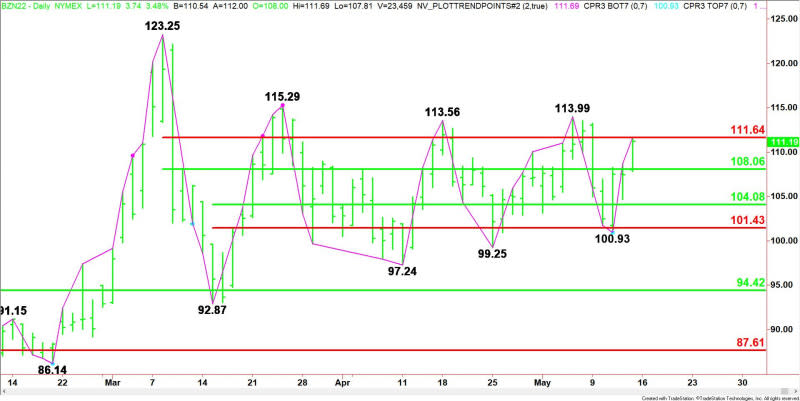 Daily July Brent Crude Oil