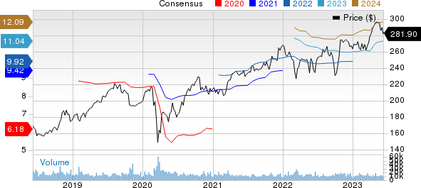 McDonald's Corporation Price and Consensus