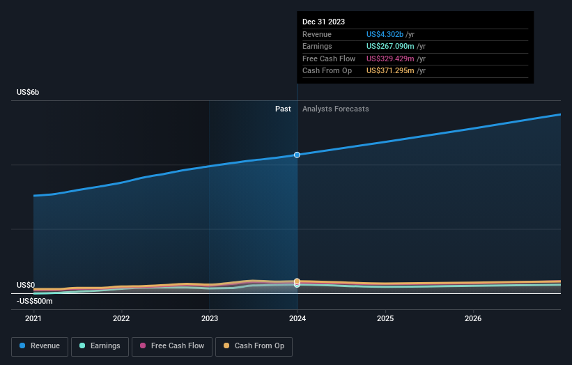 earnings-and-revenue-growth