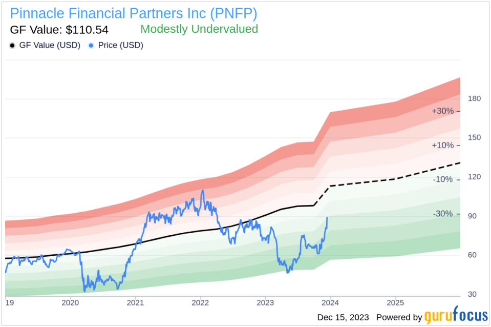 Insider Sell: Director Charles Brock Sells Shares of Pinnacle Financial Partners Inc