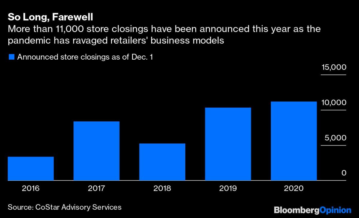 Macy's (M) to Triple Small-Format Store Count in Move Away from Malls -  Bloomberg