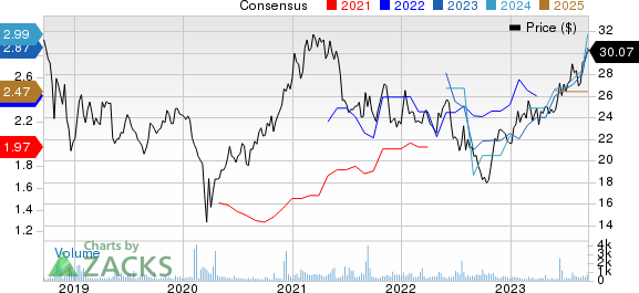 Komatsu Ltd. Price and Consensus