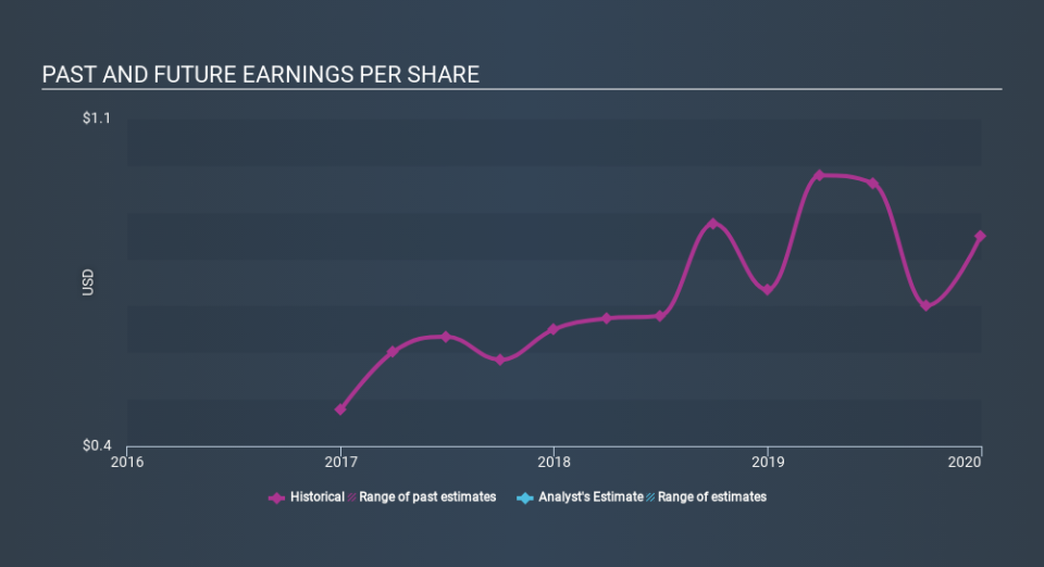 NasdaqGM:GENC Past and Future Earnings April 19th 2020