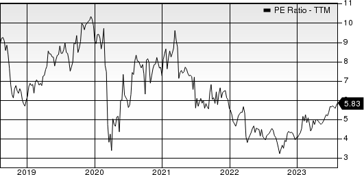 Group 1 Automotive, Inc. PE Ratio (TTM)