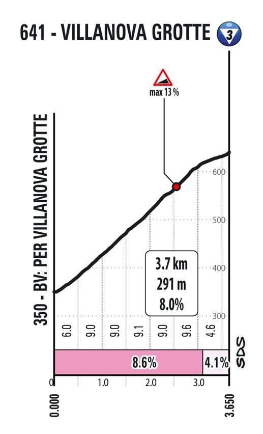 Stage 19 - giro ditalia 2022 live stage 19 cycling updates results race latest results