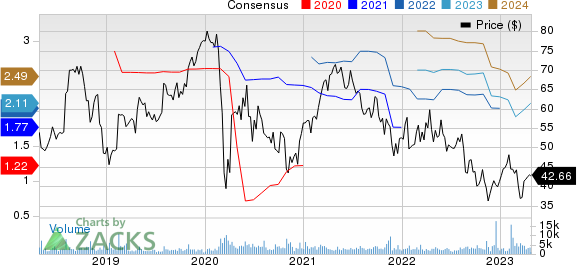 NuVasive, Inc. Price and Consensus