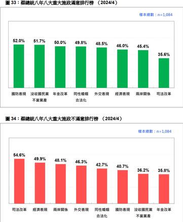 圖片：台灣民意基金會提供