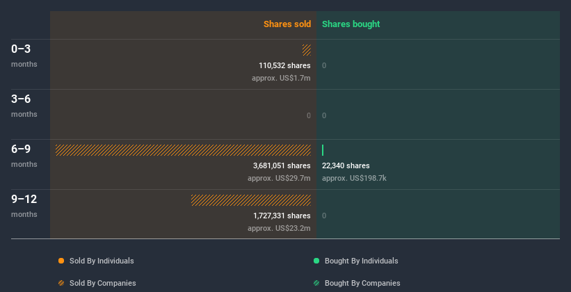 insider-trading-volume