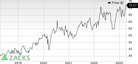 AstraZeneca PLC Price