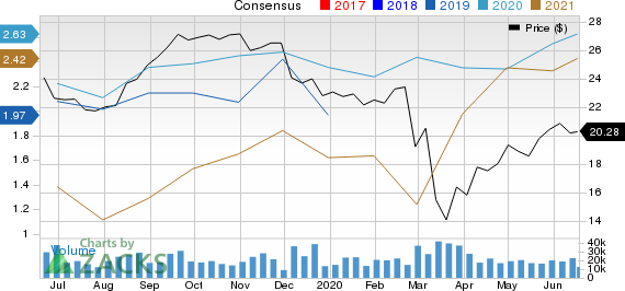 Vistra Energy Corp. Price and Consensus