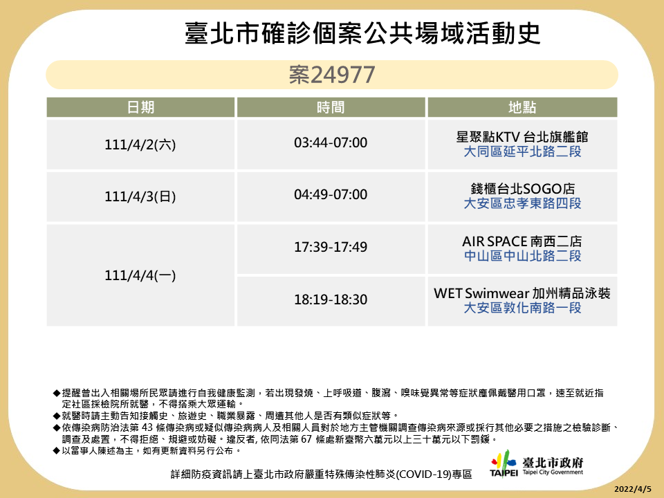 台北市政府提供