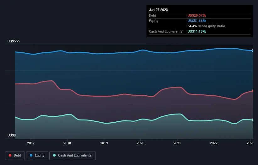 debt-equity-history-analysis