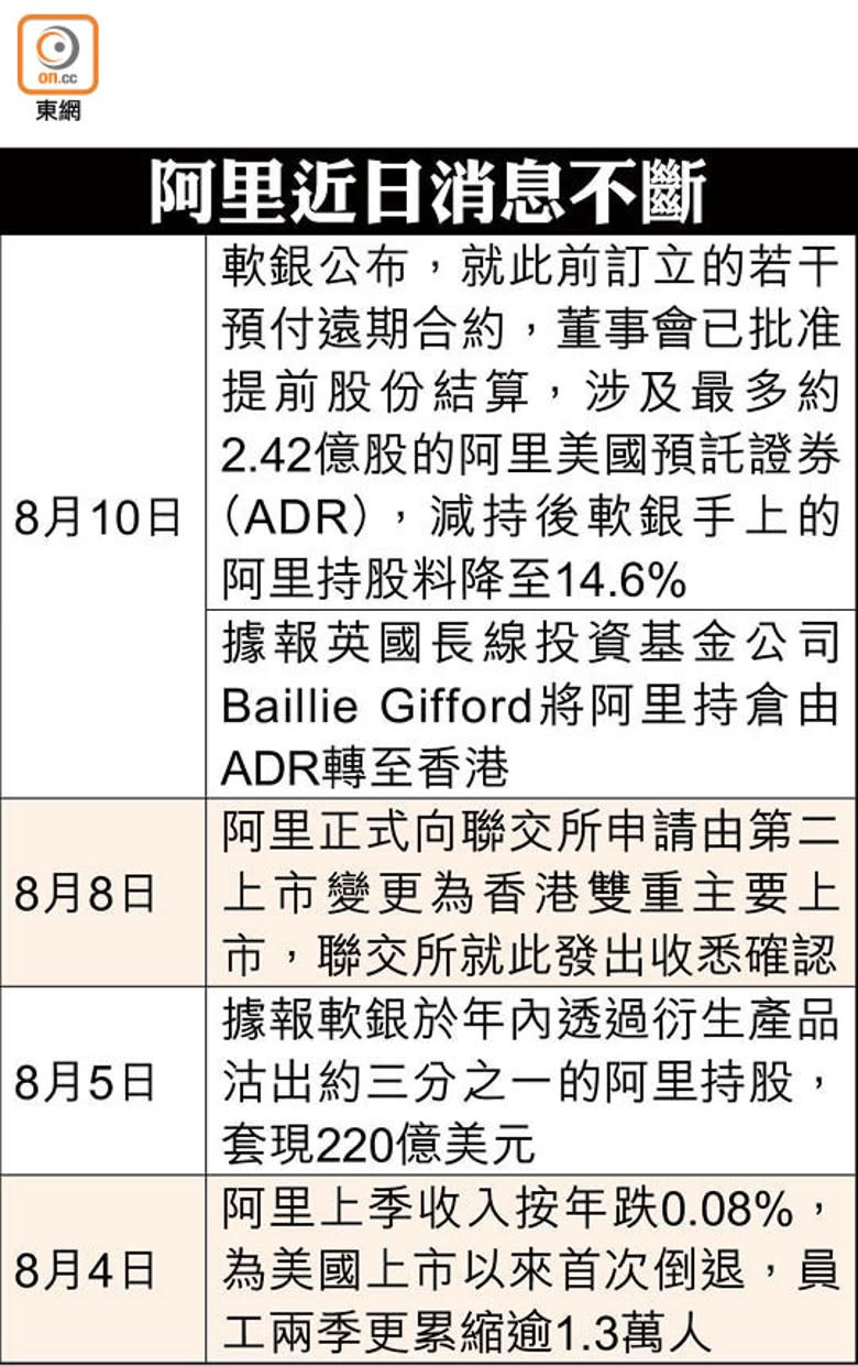 阿里近日消息不斷