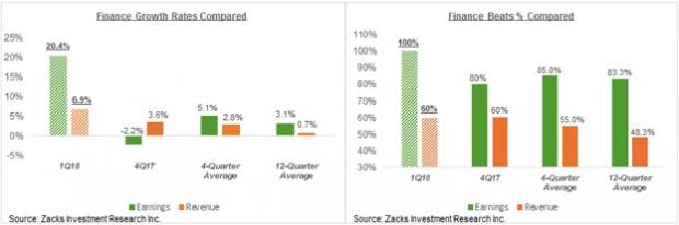 Why is the Market Unimpressed with Bank Earnings?