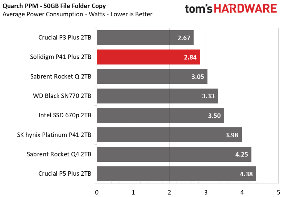 2TB Solidigm P41 Plus SSD