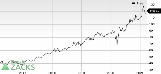 Abbott Laboratories Price