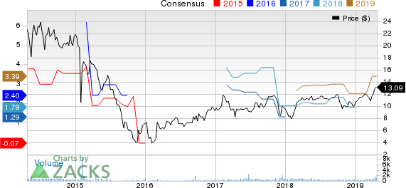 Advanced Emissions Solutions, Inc. Price and Consensus