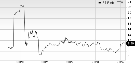 Bank7 Corp. PE Ratio (TTM)