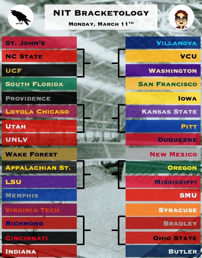 Popular NCAA basketball bracketology site Barking Crow on Monday had the Bradley Braves projected for a berth in the NIT, facing Syracuse.