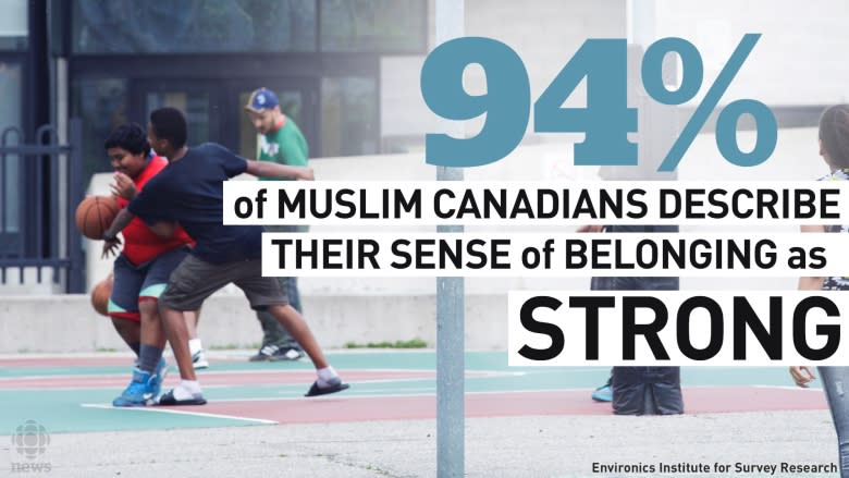 Muslim Canadians increasingly proud of and attached to Canada, survey suggests