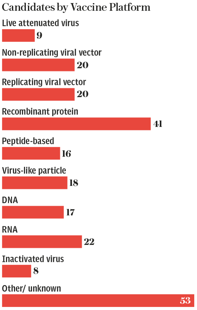 Vaccine Race - Platform