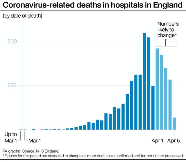 HEALTH Coronavirus