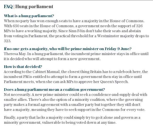 FAQ | Hung parliament