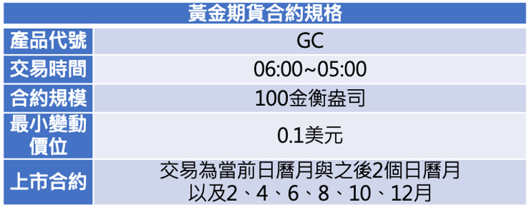 (圖二)黃金期貨交易規則介紹。