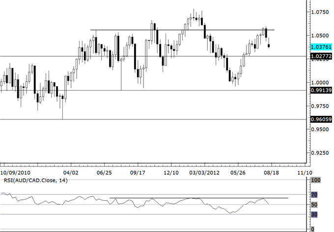 AUDJPY_and_Stock_Market_Replay_Underway_body_audcad.png, AUDJPY and Stock Market Replay Underway