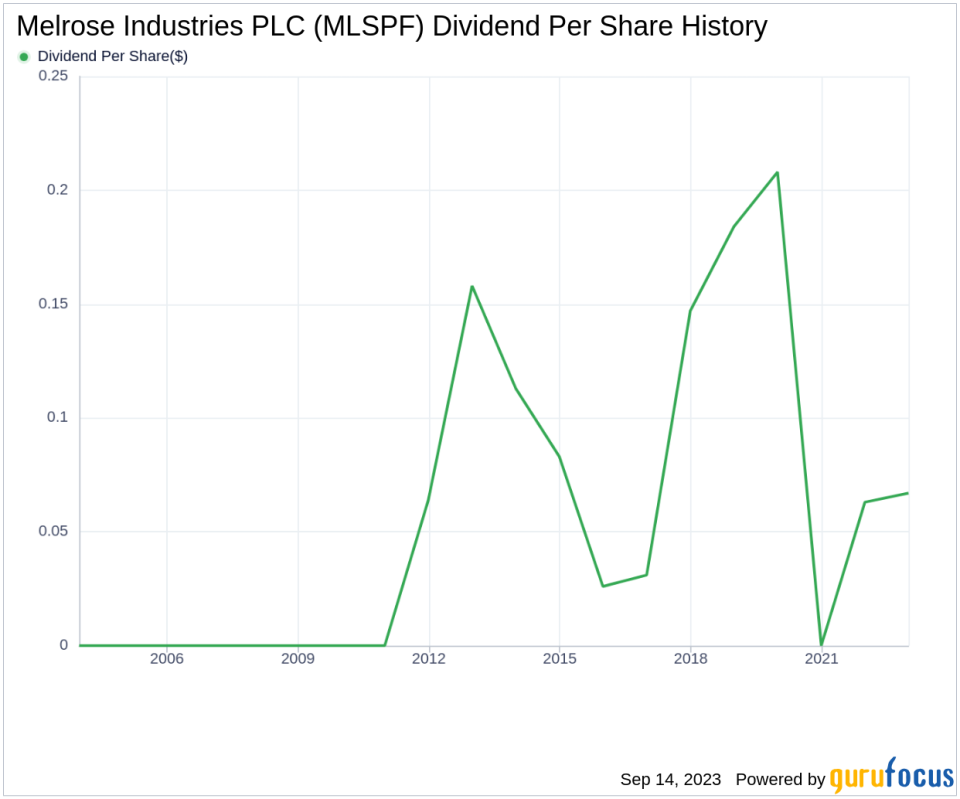 Unraveling Melrose Industries PLC's Dividend Performance: A Comprehensive Analysis
