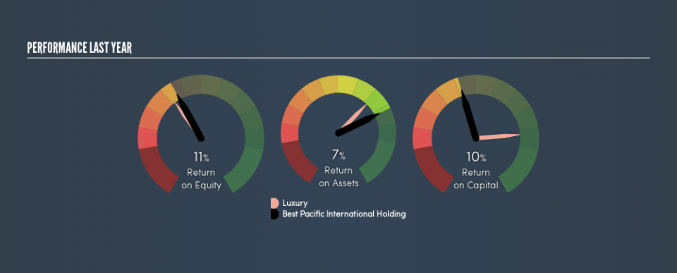 SEHK:2111 Past Revenue and Net Income, July 17th 2019