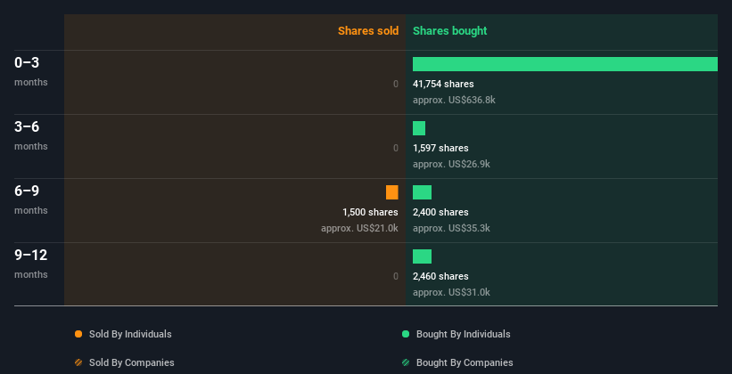 insider-trading-volume