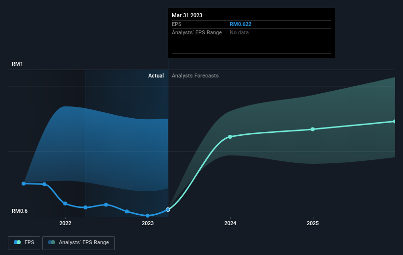 earnings-per-share-growth