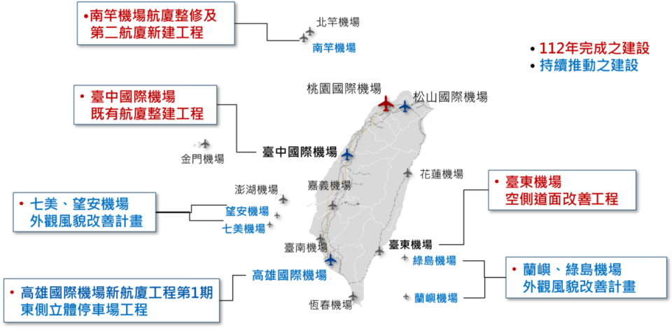 民用航空局針對全台17處機場，持續推動各處機場整建與改善工程。   圖：民用航空局／提供