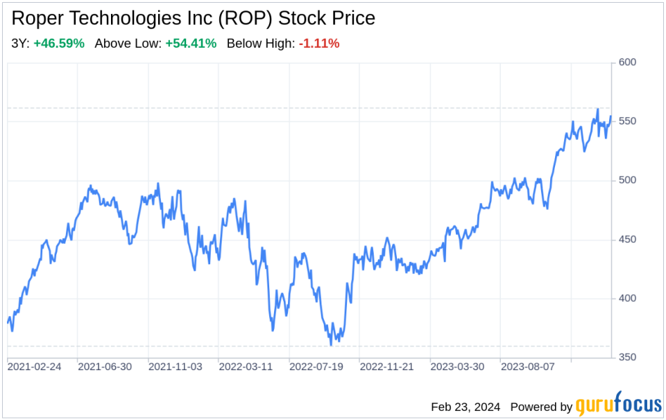 Decoding Roper Technologies Inc (ROP): A Strategic SWOT Insight