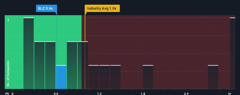 ps-multiple-vs-industry