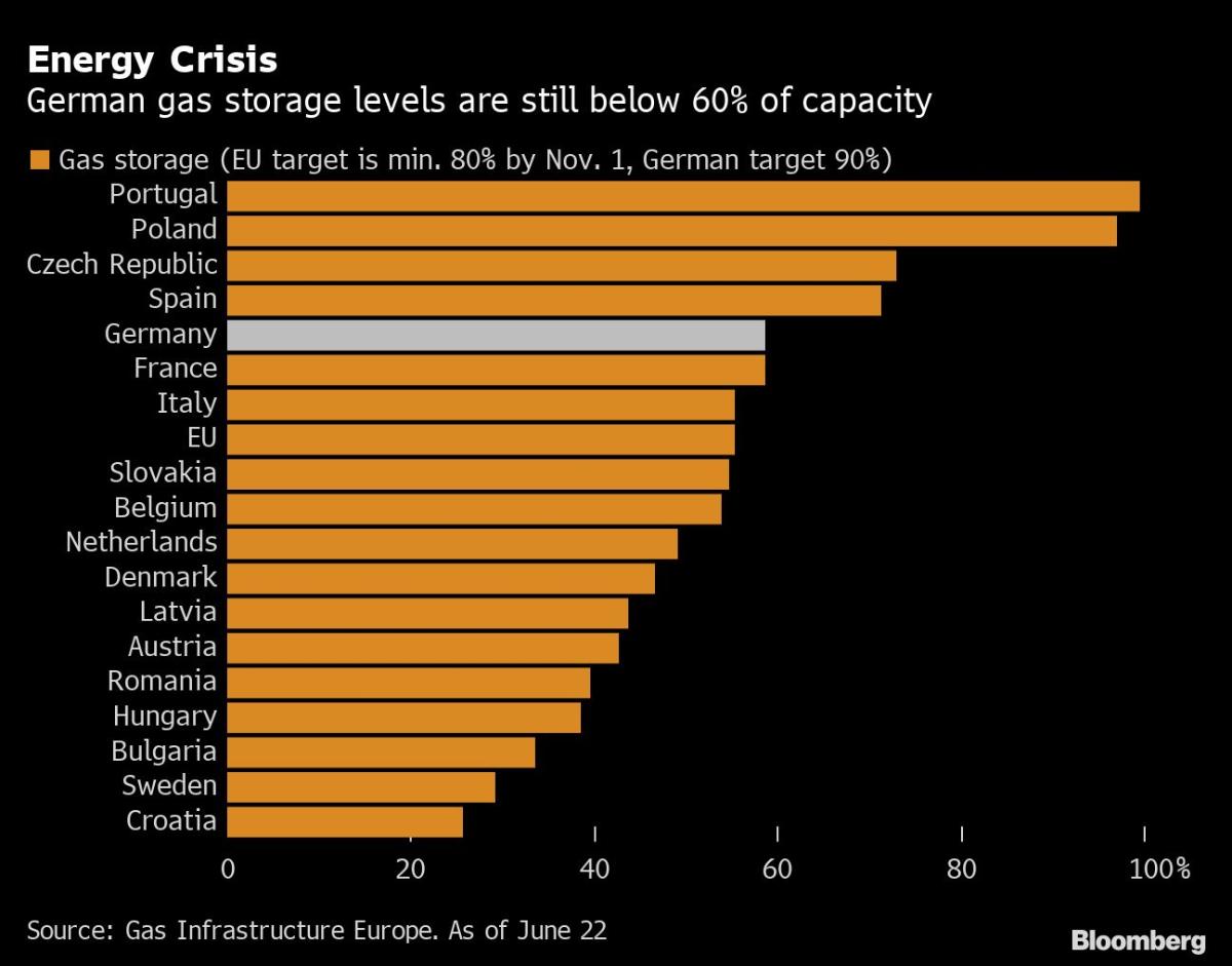 Putin's Power: The Bloomberg Close, Europe Edition - Bloomberg