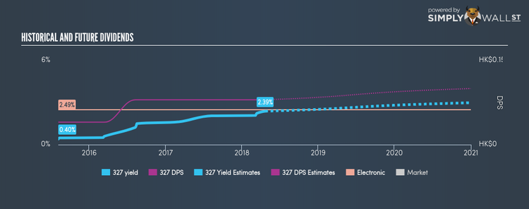 SEHK:327 Historical Dividend Yield Apr 23rd 18