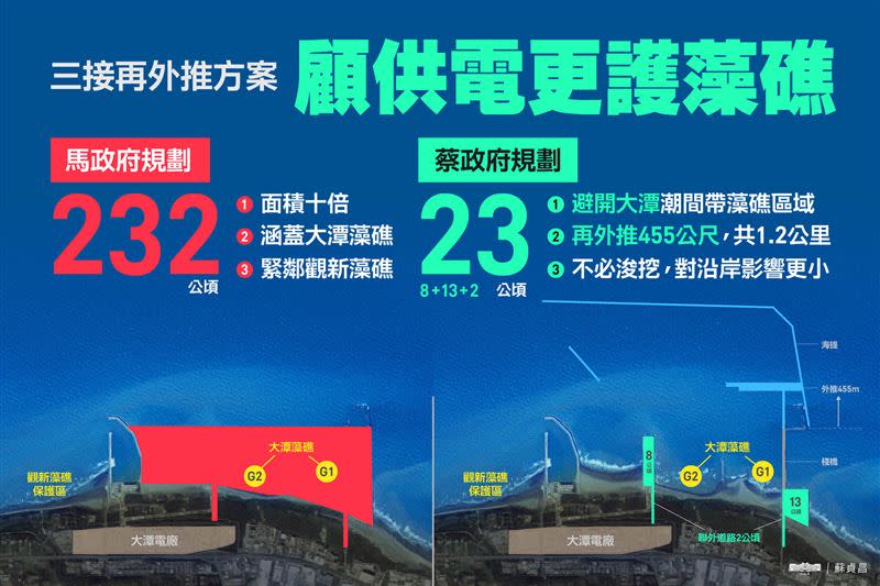 行政立法協調會報3日達成將工業港再外推455公尺的共識。（圖／翻攝蘇貞昌臉書)