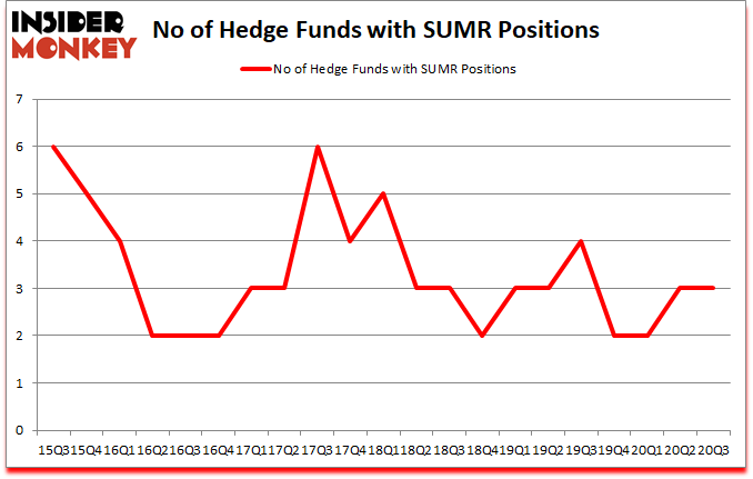 Is SUMR A Good Stock To Buy?