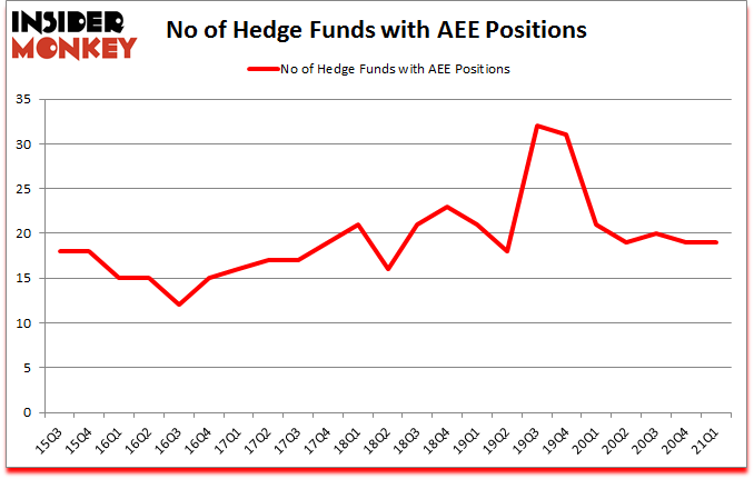 Is AEE A Good Stock To Buy?