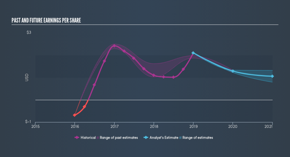 NYSE:JCAP Past and Future Earnings, March 3rd 2019