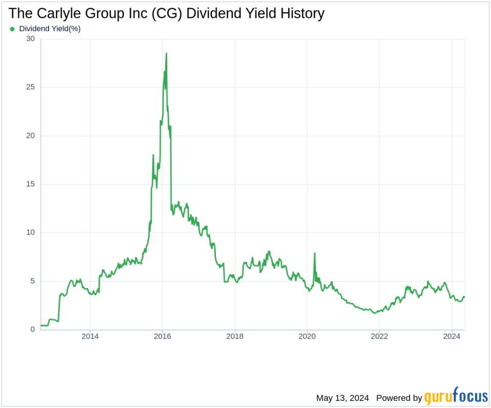 The Carlyle Group Inc's Dividend Analysis