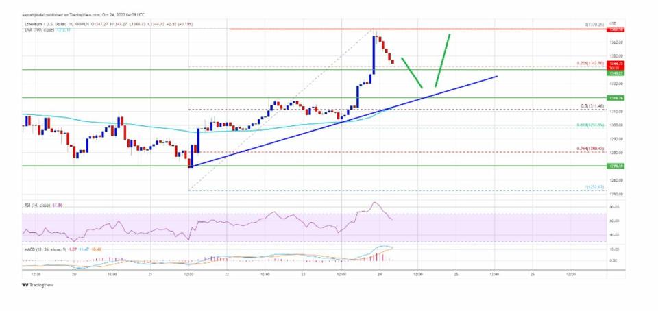 Ethereum evolución técnica del activo