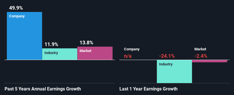 past-earnings-growth