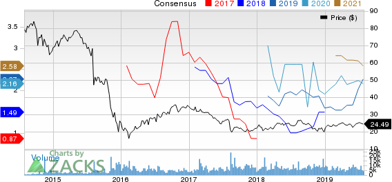 Plains Group Holdings, L.P. Price and Consensus