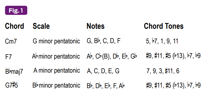 chords and scales