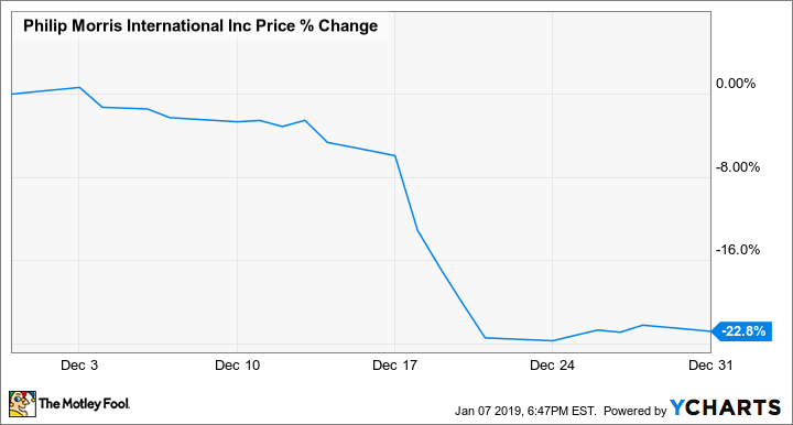 PM Chart