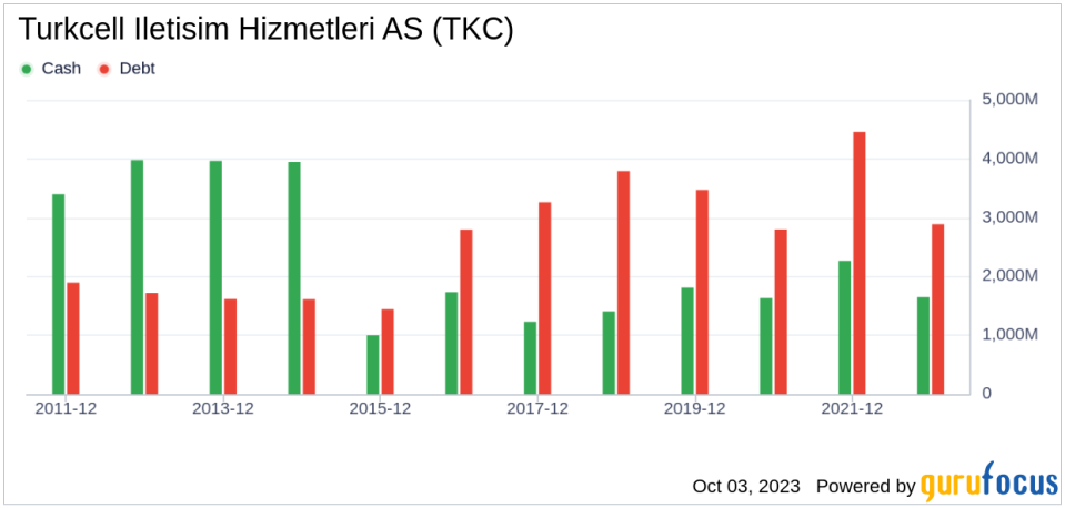 Unveiling Turkcell Iletisim Hizmetleri AS (TKC)'s Value: Is It Really Priced Right? A Comprehensive Guide