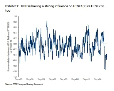 Pound hits seven-week low and European shares slip after German factory orders suffer worst month since financial crisis